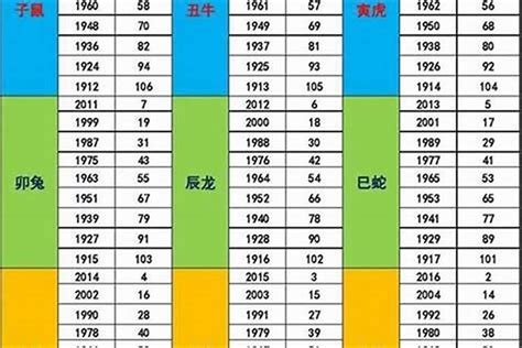 1984年生肖五行|1984年属什么生肖